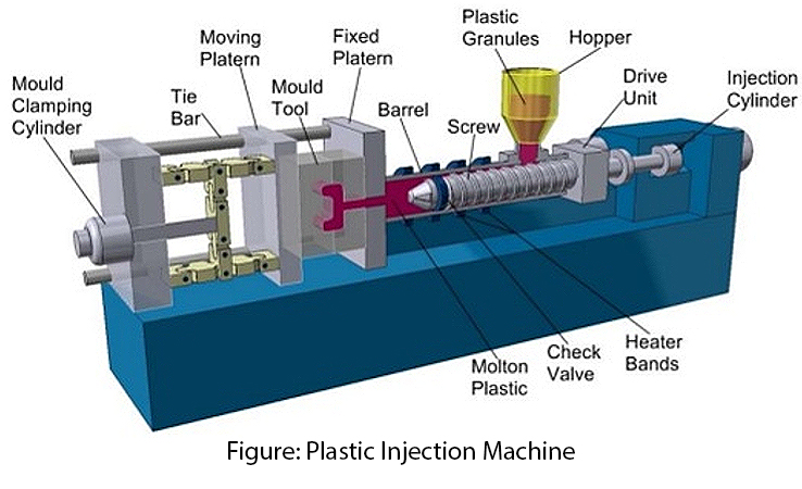 Experiment 21: Optimum - Injection process optimization of moulding ...